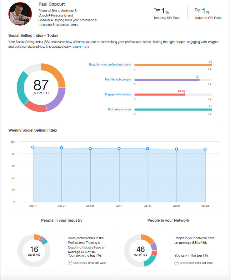 What is your LinkedIn score? - Paul Copcutt - Real Estate Investor ...